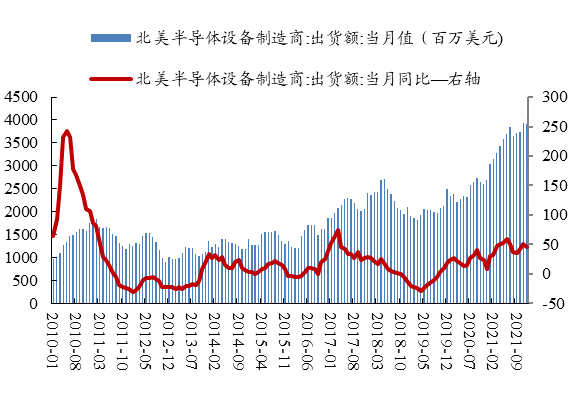 数据来源：Wind、开源证券研究所