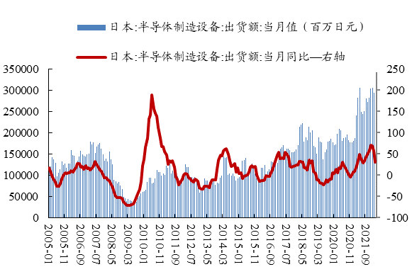 数据来源：Wind、开源证券研究所