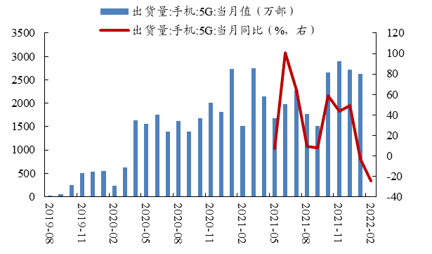 数据来源：Wind、开源证券研究所