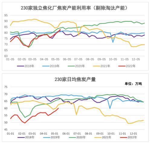 数据来源：钢联、万得、汾渭、紫金天风风云