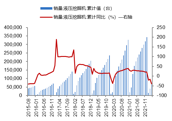 数据来源：Wind、开源证券研究所