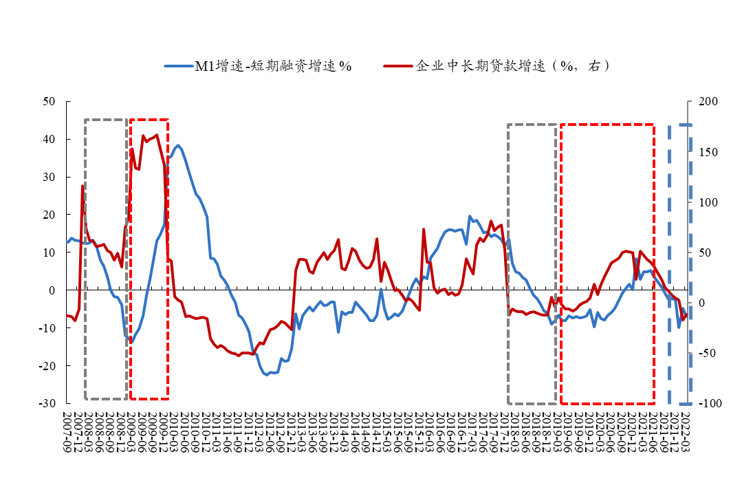 数据来源：Wind、开源证券研究所