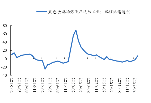 数据来源：Wind、开源证券研究所