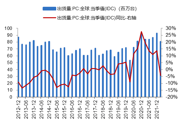 数据来源：Wind、开源证券研究所