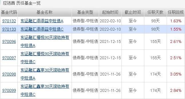 “当前，基民的10个大问号