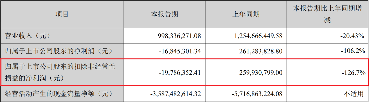 （来源：公司公告）