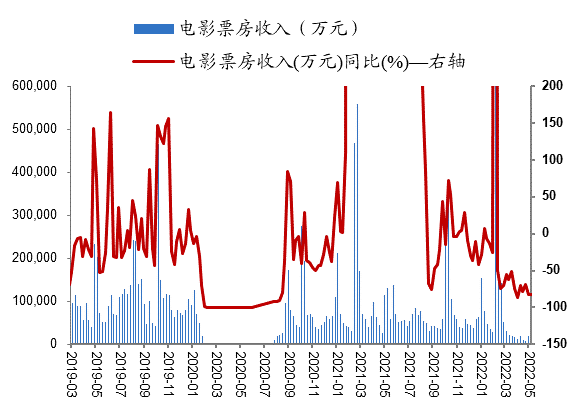 数据来源：Wind、开源证券研究所