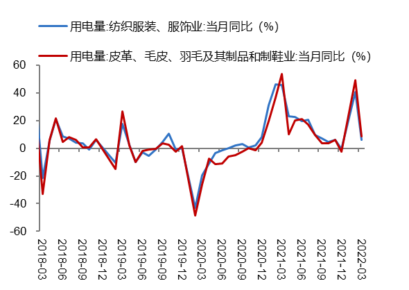 数据来源：Wind、开源证券研究所