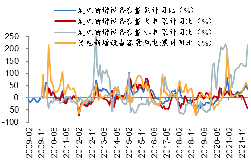 数据来源：Wind、开源证券研究所