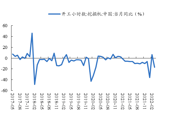 数据来源：Wind、开源证券研究所