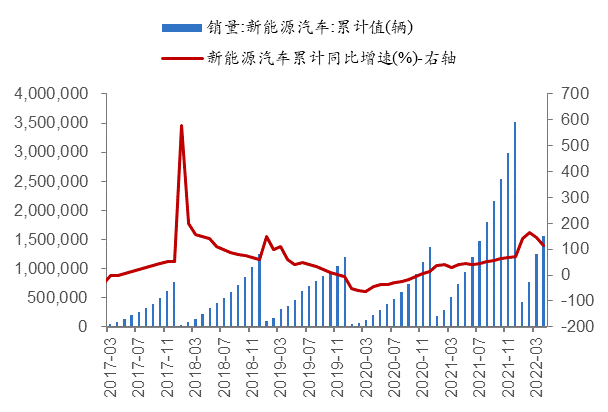 数据来源：中汽协、开源证券研究所