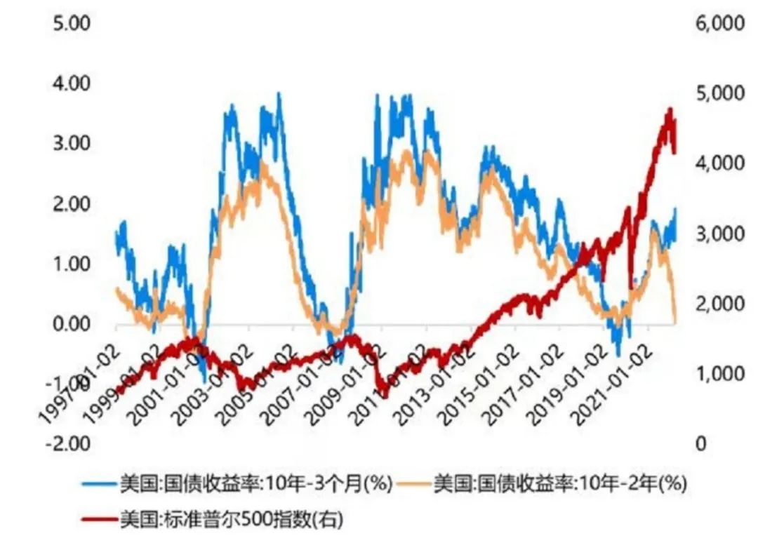 行业观察 | 现阶段是美国出租公寓投资的高点吗？