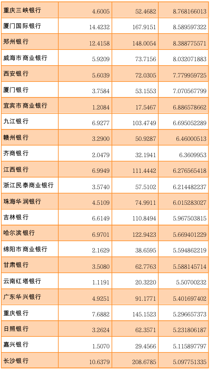 （来源：Wind，2022年银行同业存单发行计划，2021年银行年度报告）