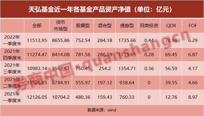 “权益投资不香了？天弘基金首进非货20强 鹏扬基金成“个人系”老大 什么信号？