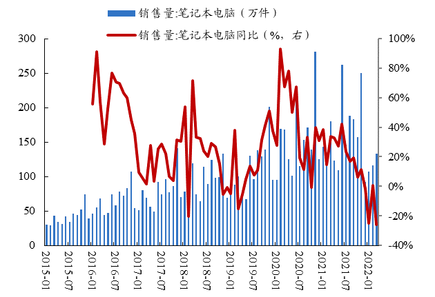 数据来源：Wind、开源证券研究所