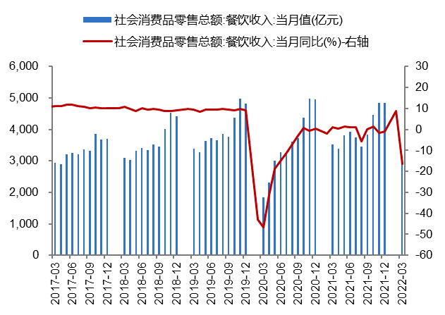 数据来源：Wind、开源证券研究所