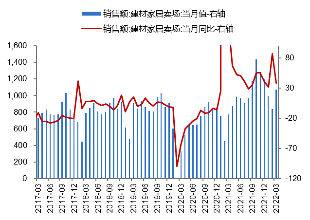 数据来源：Wind、开源证券研究所