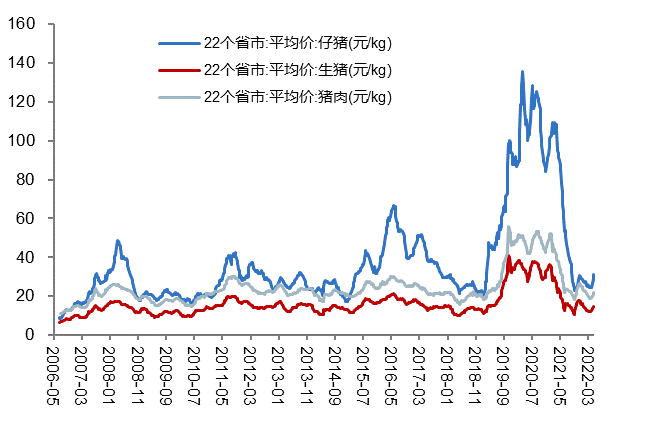 数据来源：Wind、开源证券研究所