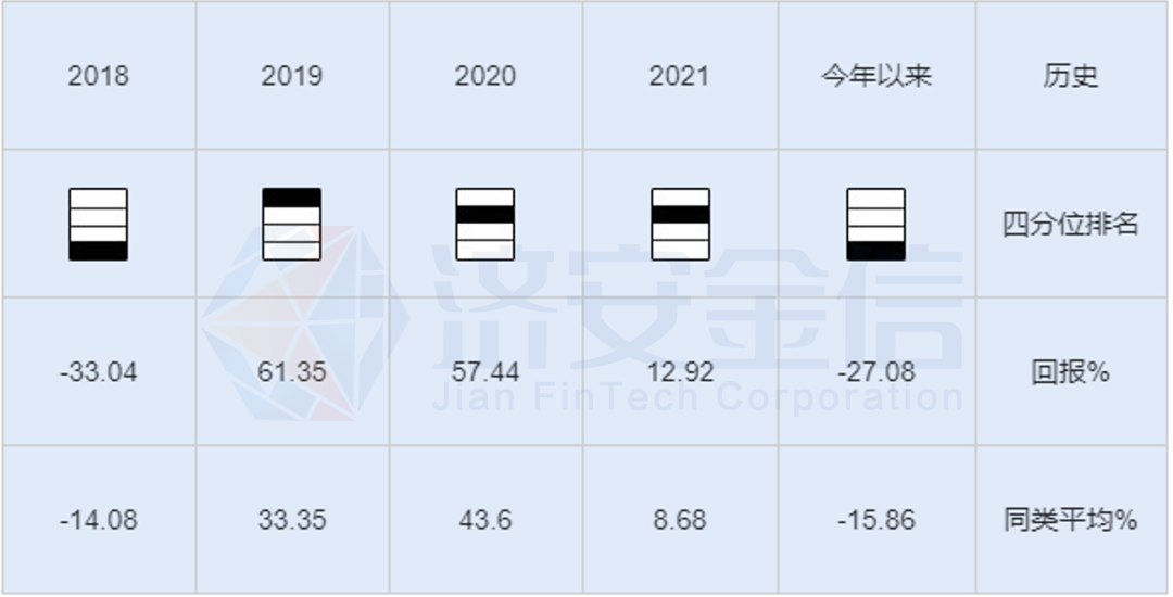 资料来源:济安金信基金评价中心