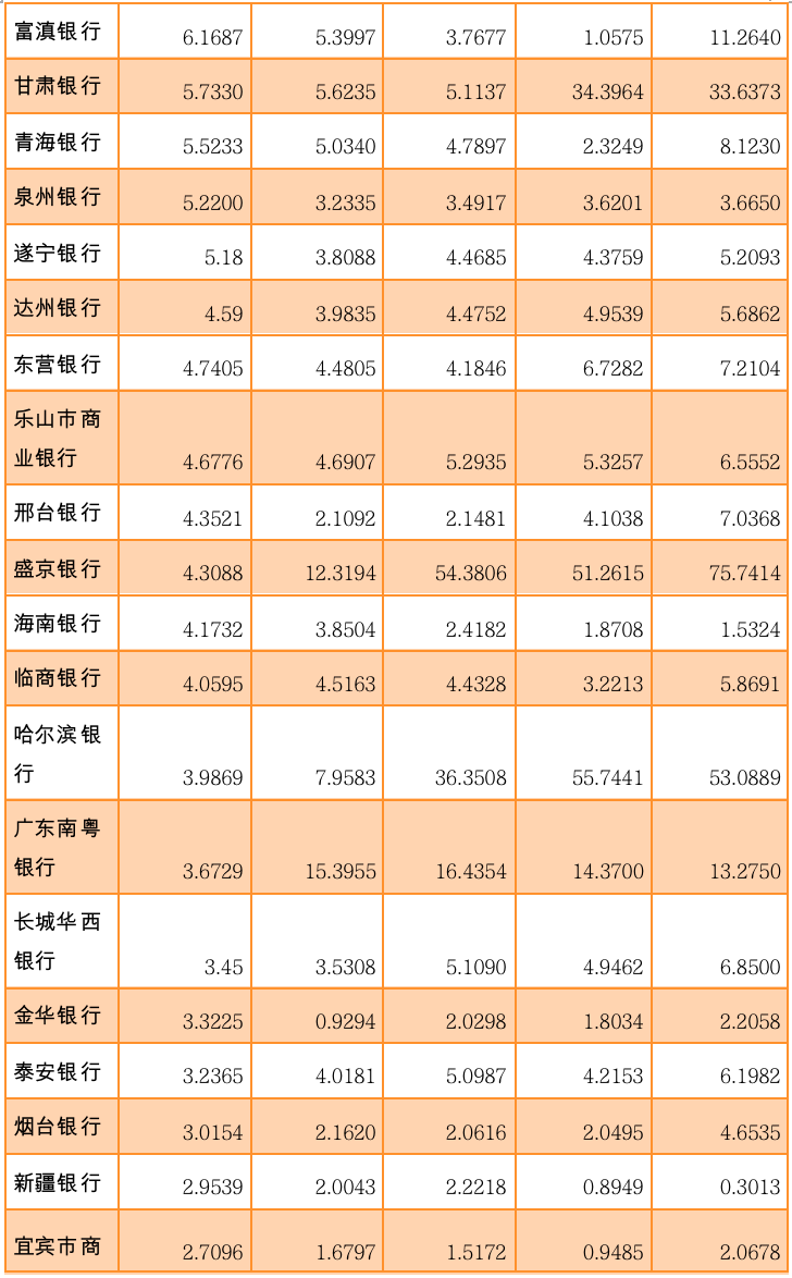 （来源：Wind，2022年银行同业存单发行计划，2021年银行年度报告）