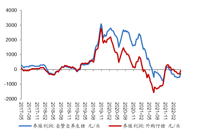 数据来源：Wind、开源证券研究所