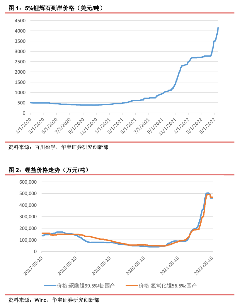 “智利矿权国有化遭否，缓解海外投资扩张停滞担忧——新能源车行业周报