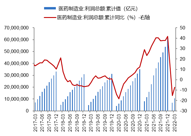 数据来源：Wind、开源证券研究所