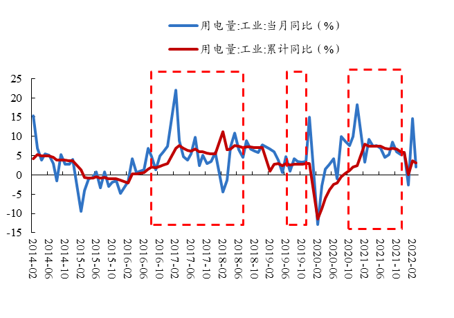 数据来源：Wind、开源证券研究所