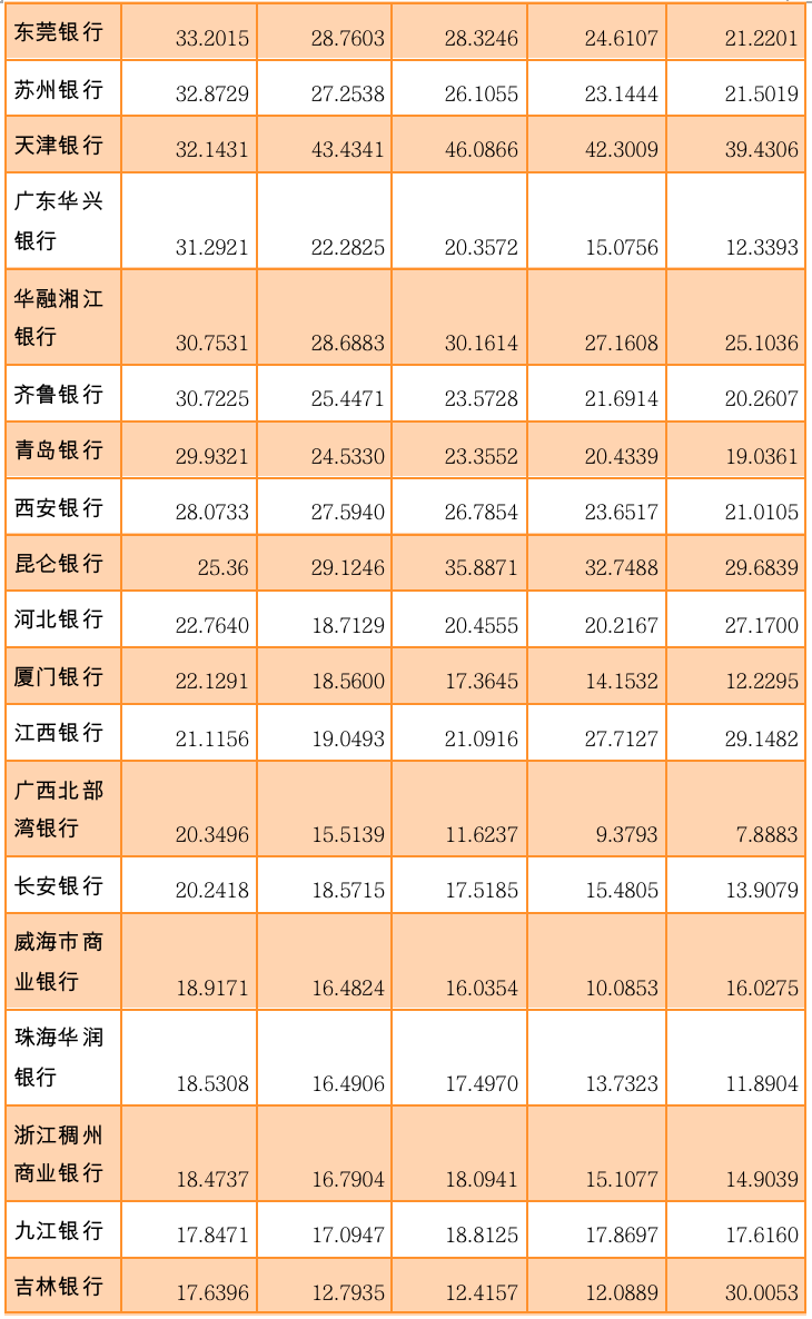 （来源：Wind，2022年银行同业存单发行计划，2021年银行年度报告）