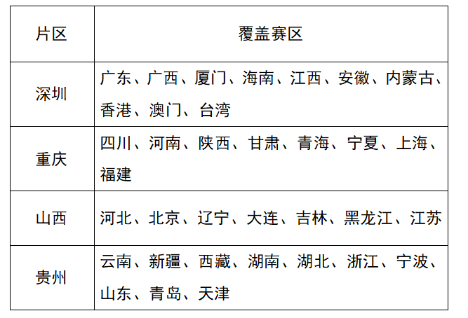 “【5·15全国投资者保护宣传日】《股东来了》2022初赛奖励规则