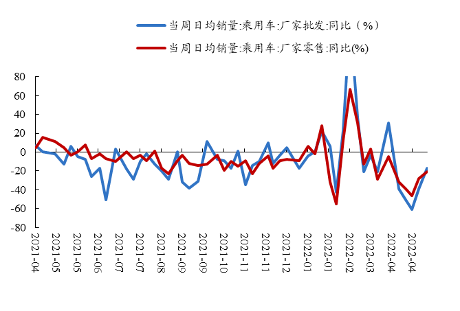 数据来源：乘联会、开源证券研究所