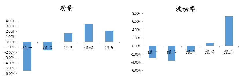资料来源:中金基金。回测时间为2010年1月1日至2022年2月28日