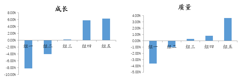资料来源:中金基金。回测时间为2010年1月1日至2022年2月28日