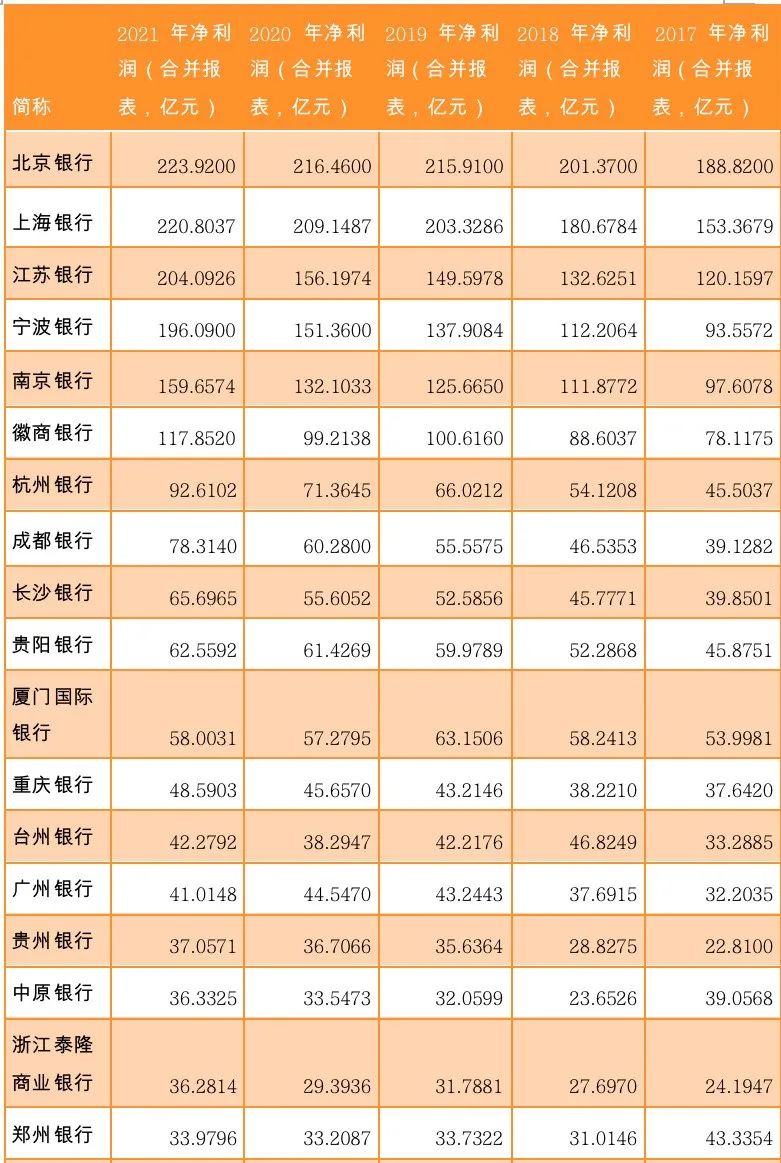 （来源：Wind，2022年银行同业存单发行计划，2021年银行年度报告）