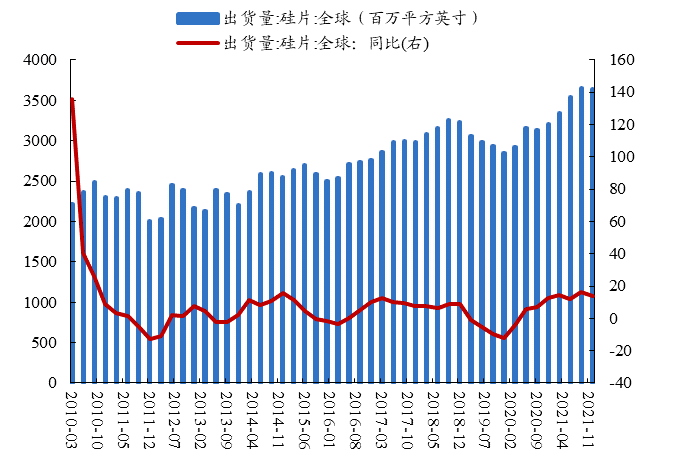 数据来源：Wind、开源证券研究所