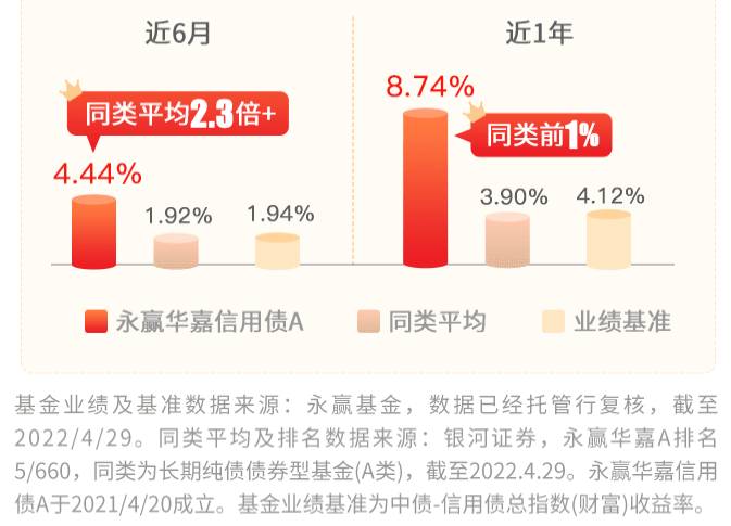 “红包 | 没想到，这只债基近1年竟然这么赚钱？