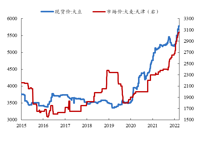 数据来源：Wind、开源证券研究所