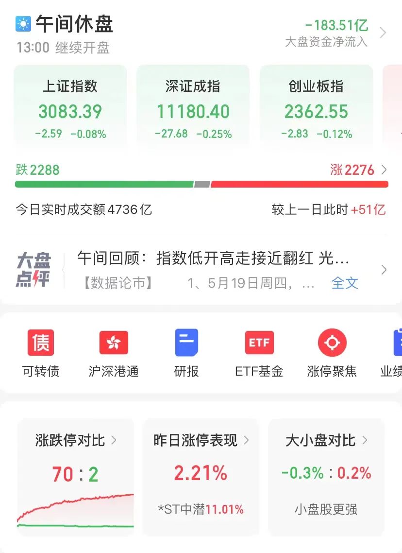 无惧暴跌！刚刚 A股“独立”日:一度翻红！4000亿巨头狂拉：光伏大爆发！更有这家公司34个涨停板！