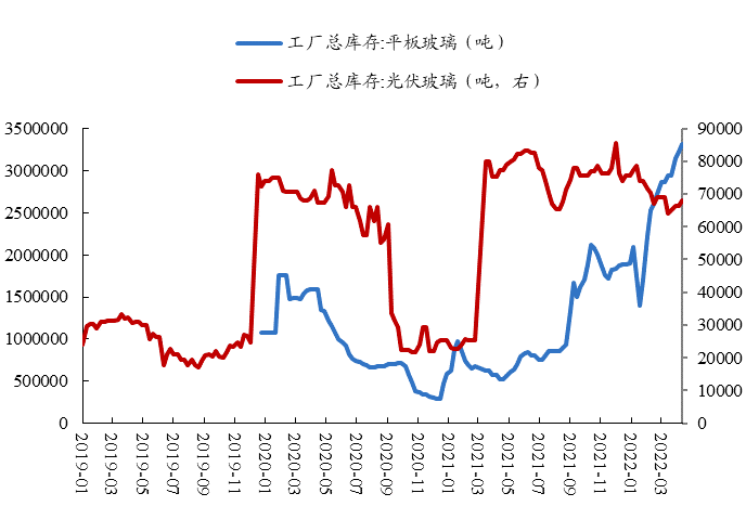 数据来源：Wind、开源证券研究所