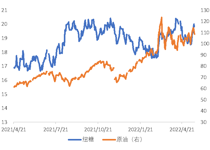 数据来源：汤森路透