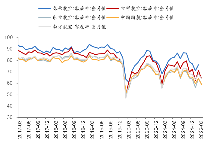 数据来源：Wind、开源证券研究所