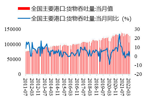 数据来源：Wind、开源证券研究所