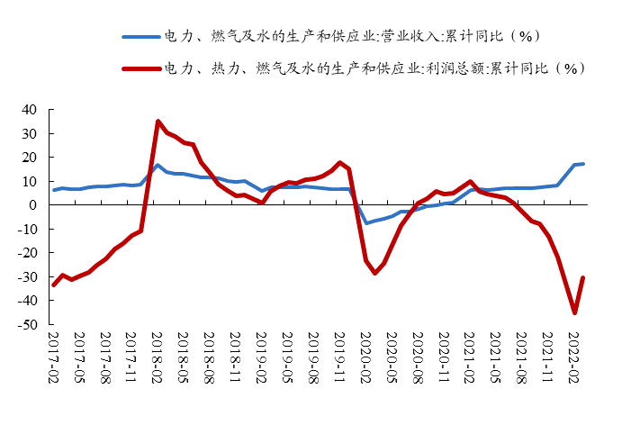 数据来源：Wind、开源证券研究所