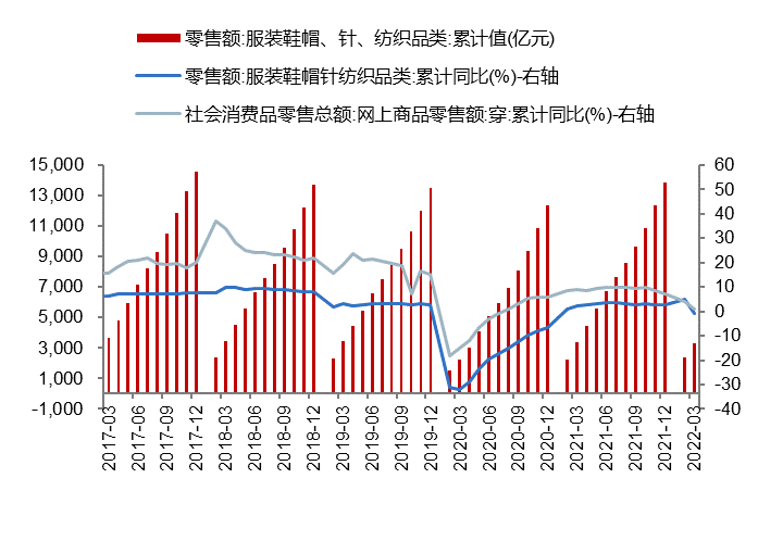 数据来源：Wind、开源证券研究所