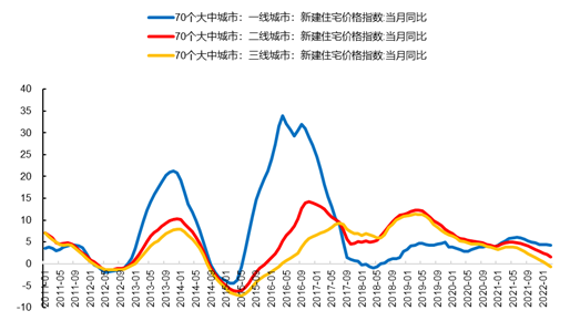 数据来源：Wind、开源证券研究所