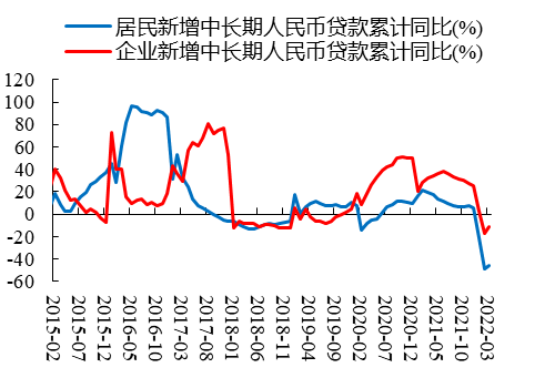 数据来源：Wind、开源证券研究所