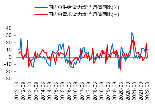 数据来源：Wind、开源证券研究所