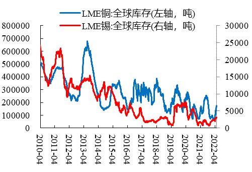 数据来源：Wind、开源证券研究所