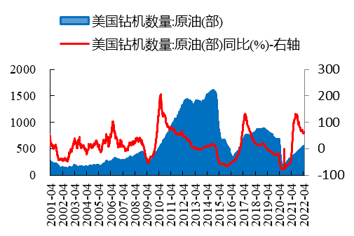 数据来源：Wind、开源证券研究所