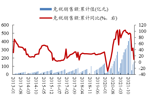 数据来源：Wind、开源证券研究所